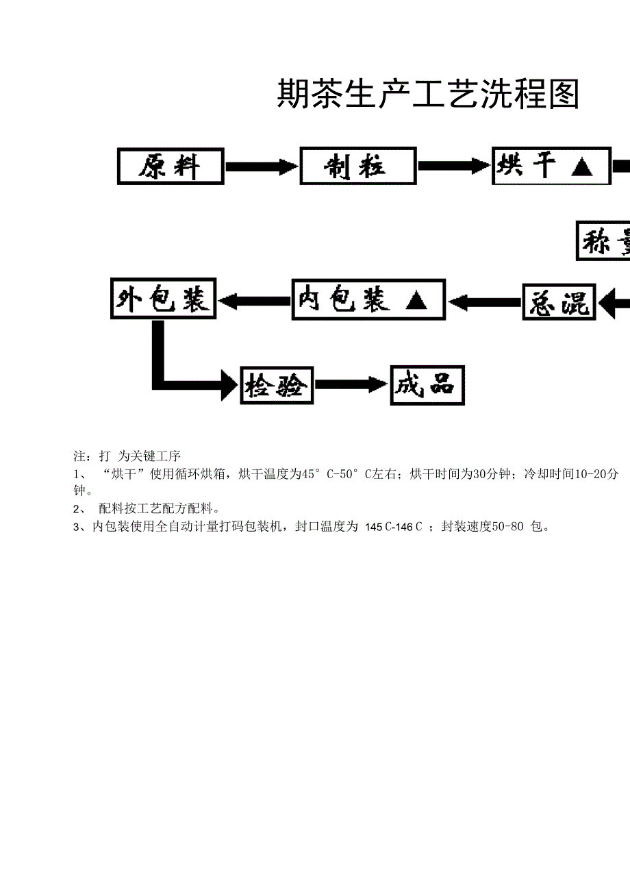 奶茶生产工艺_第1页