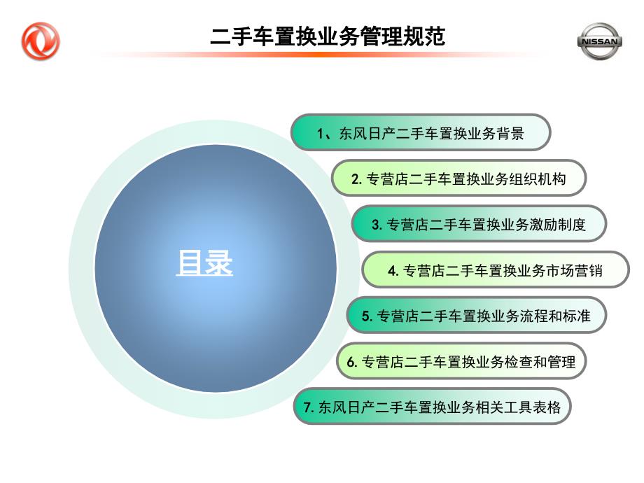 东风日产二手车置换业务内部转训_第3页