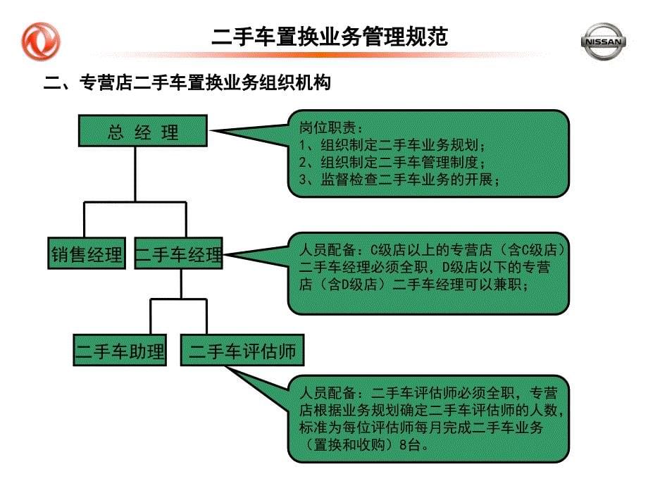 东风日产二手车置换业务内部转训_第5页