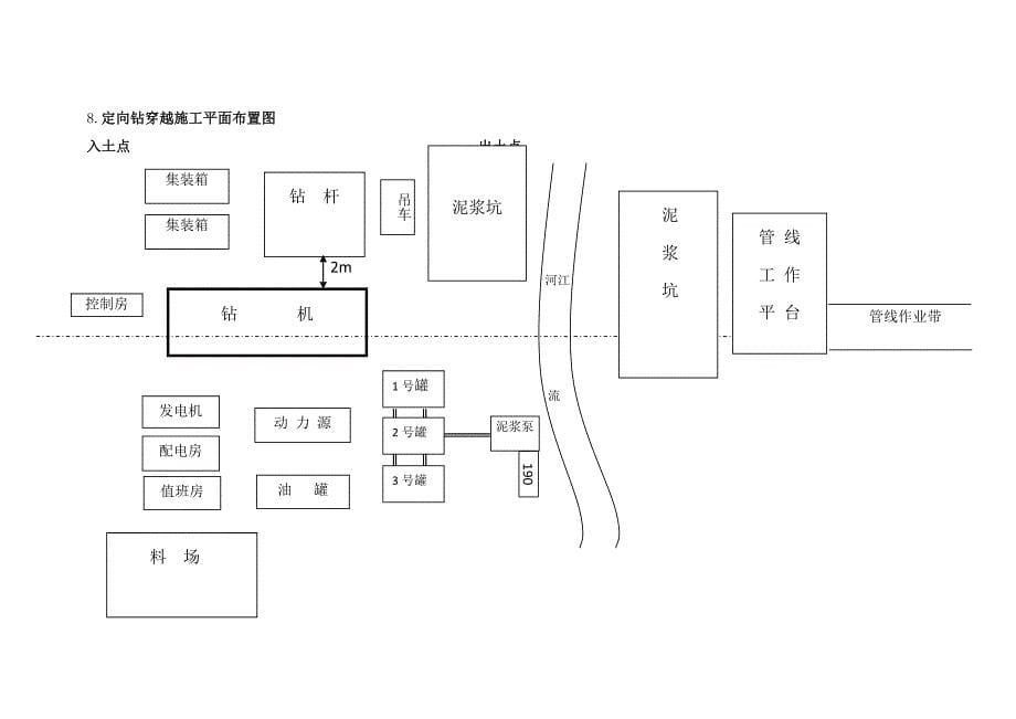 水平定向钻施工方案67268_第5页