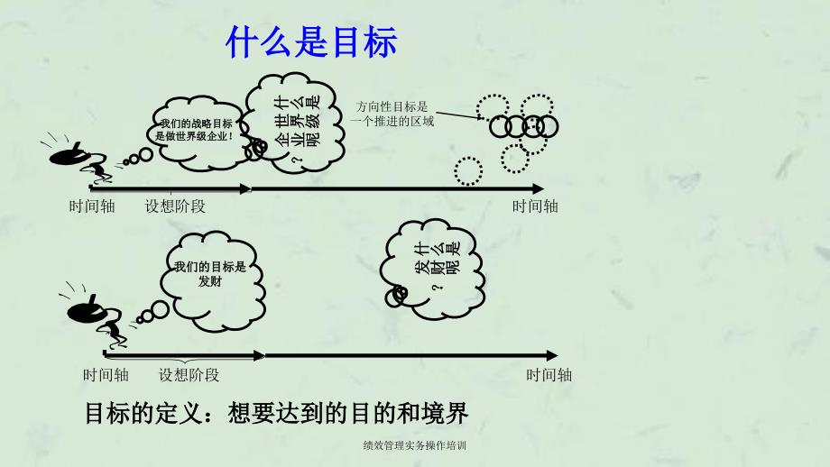 绩效管理实务操作培训课件_第4页