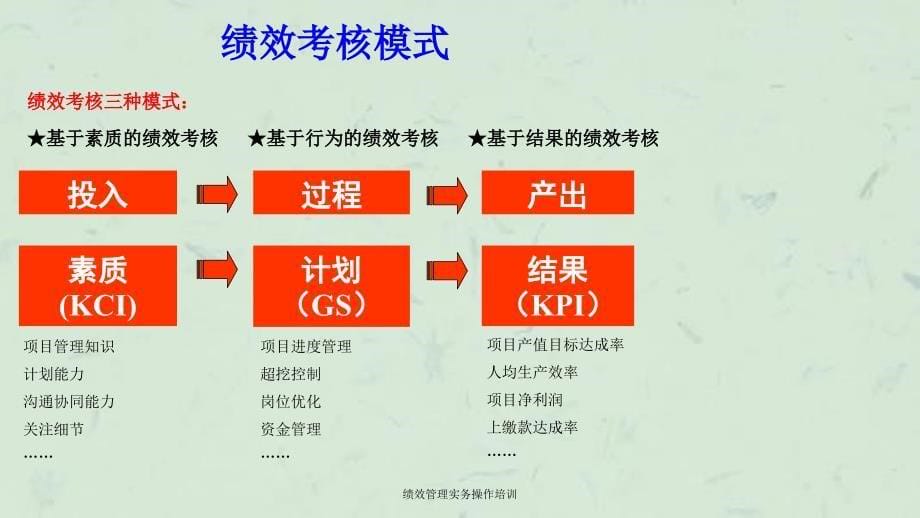 绩效管理实务操作培训课件_第5页