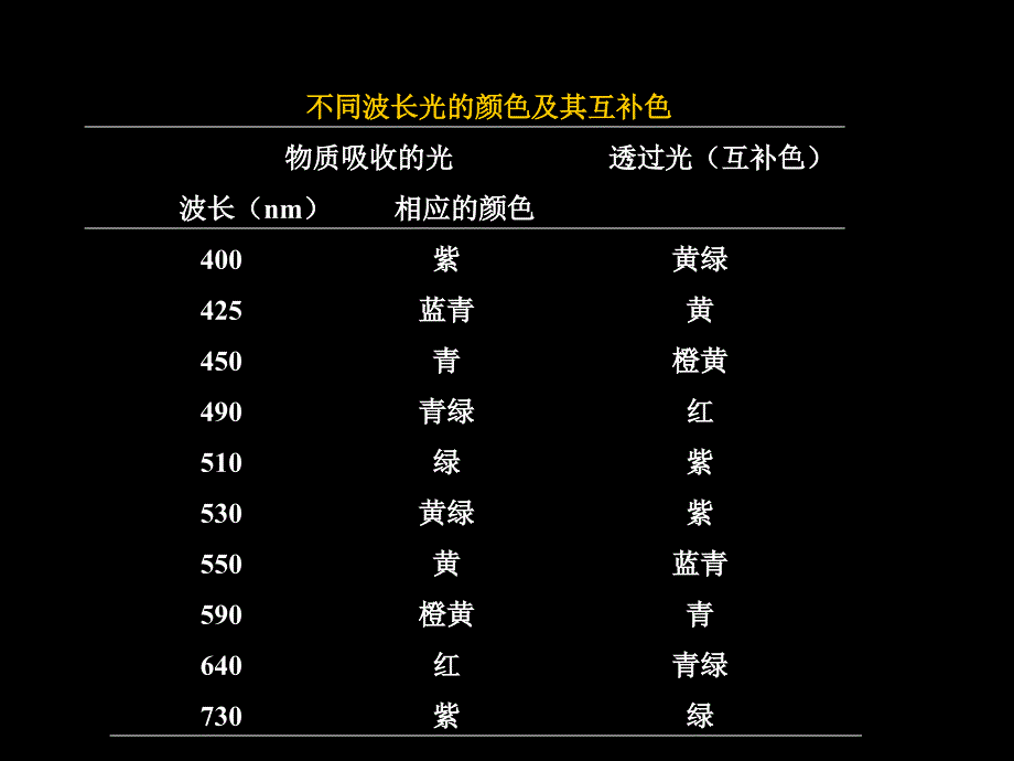 《色素和着色剂》PPT课件_第4页