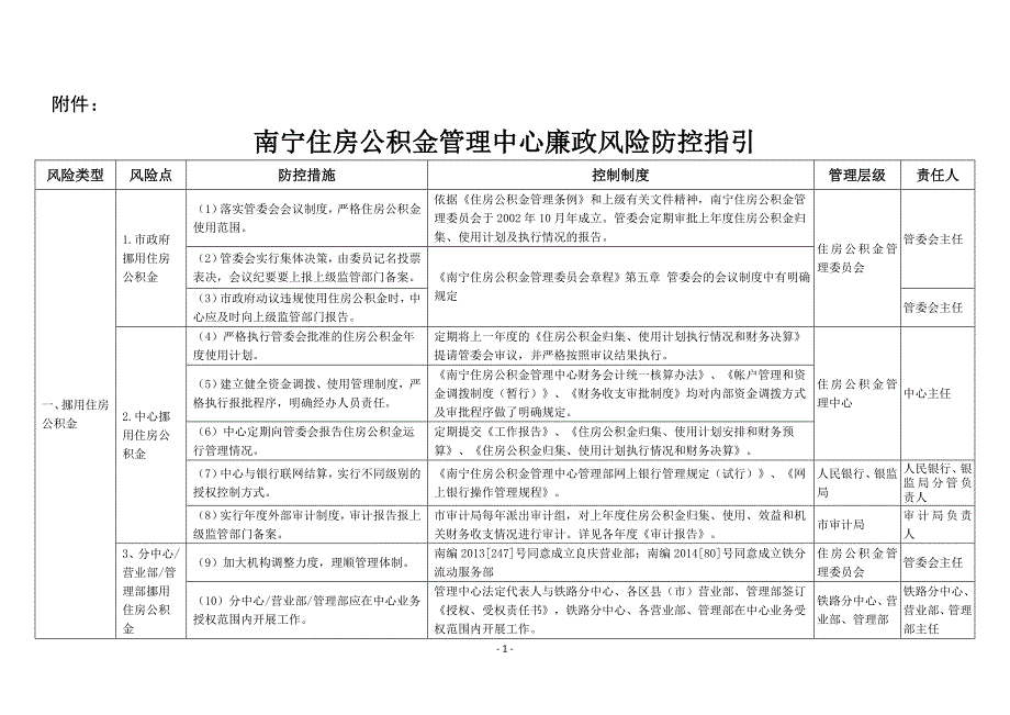 益阳住房公积金廉政风险防控实施方案-南宁住房公积金管理中心_第1页