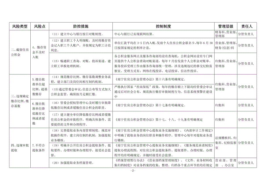 益阳住房公积金廉政风险防控实施方案-南宁住房公积金管理中心_第2页