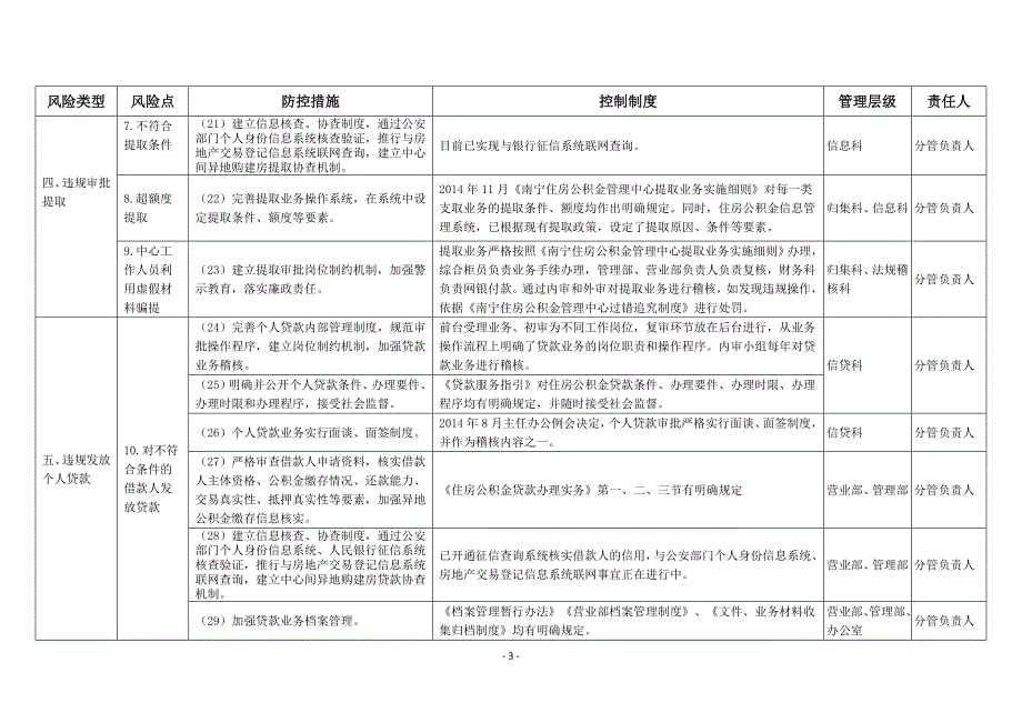 益阳住房公积金廉政风险防控实施方案-南宁住房公积金管理中心_第3页