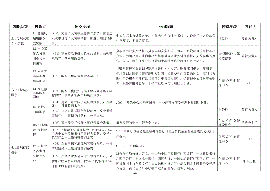 益阳住房公积金廉政风险防控实施方案-南宁住房公积金管理中心_第4页