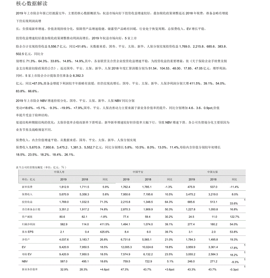 2020年保险产业链分析报告_第3页