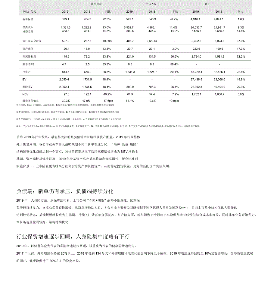 2020年保险产业链分析报告_第4页