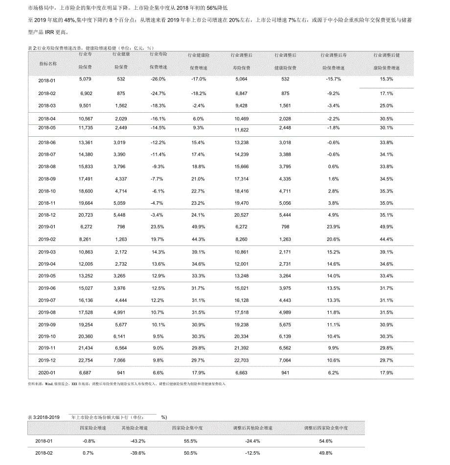 2020年保险产业链分析报告_第5页