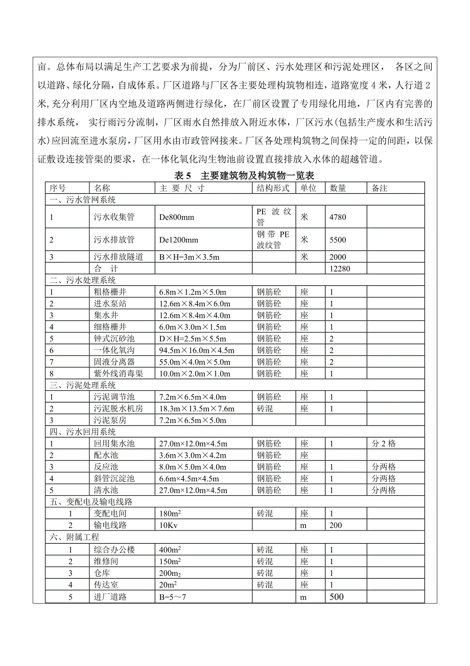 贵阳金阳金百污水处理工程报告表_第5页