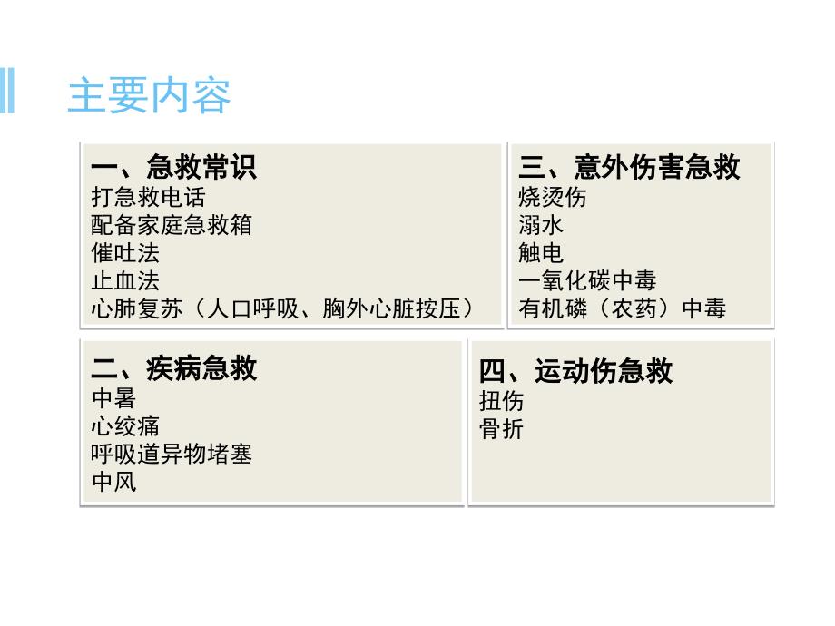 家庭急救知识公益讲座ppt参考课件_第2页