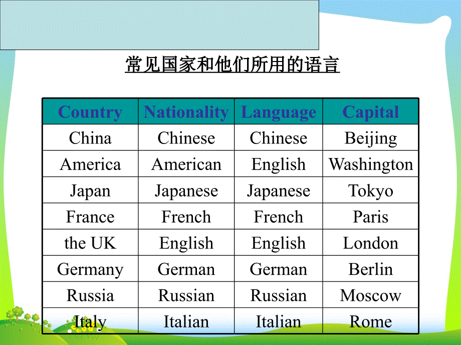 新概念英语第一册1516课.ppt课件_第1页