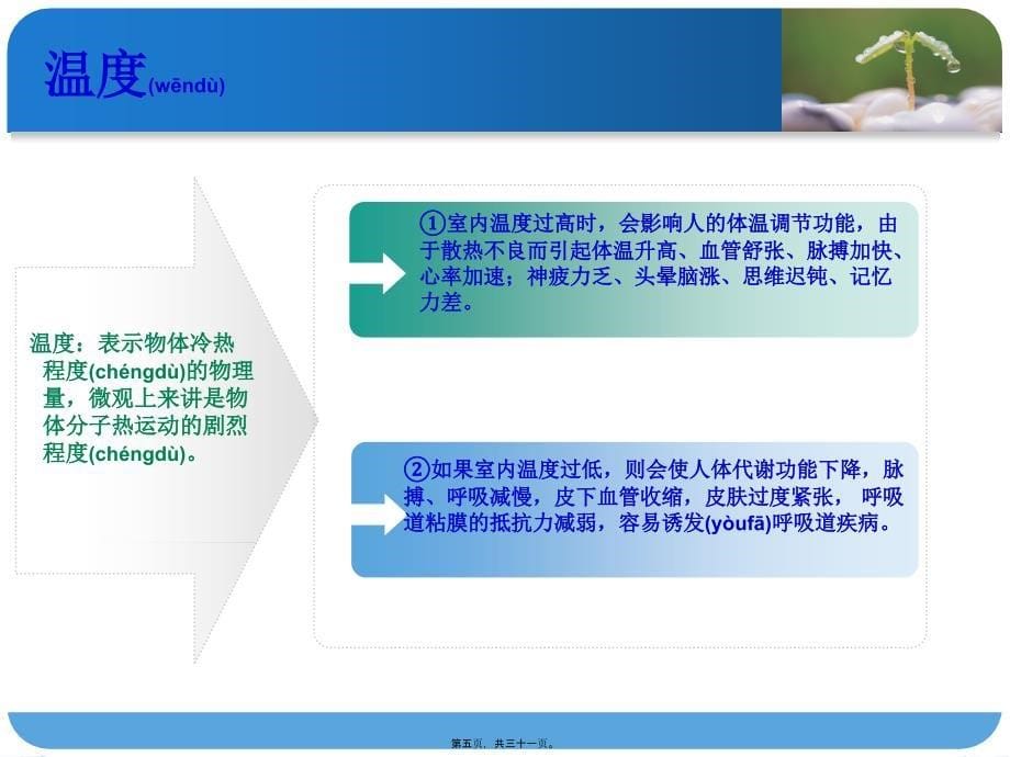 医学专题—大气因子对健康的影响概要2240_第5页