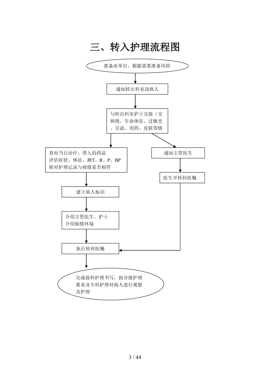 常用护理操作流程(图)_第3页