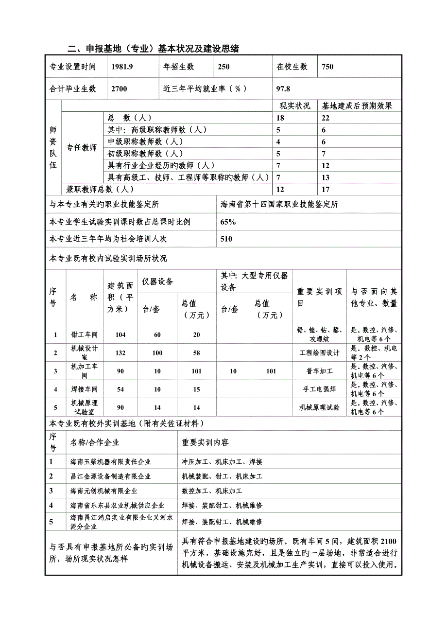 专业基本情况及建设思路海南民族技工学校_第1页