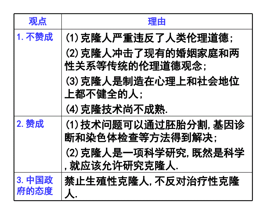 42关注生物技术的伦理问题(1课时)_第4页