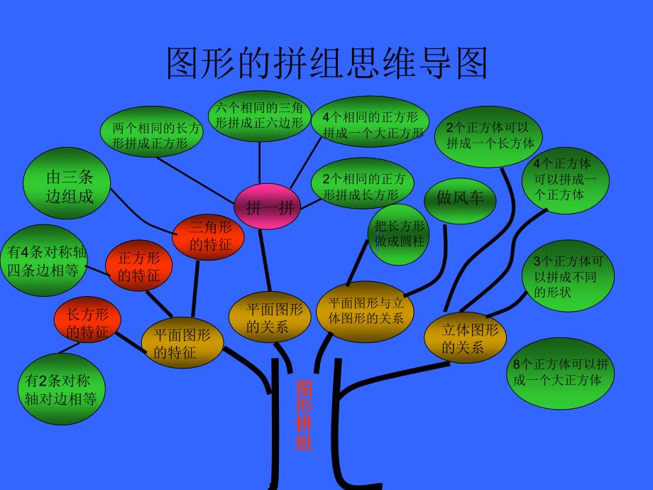 一年级下册思维导图_第2页