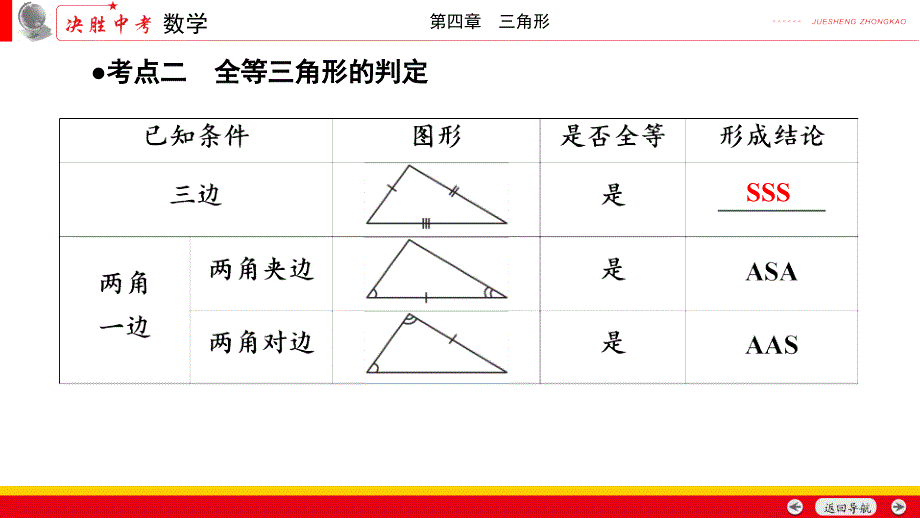 中考第一轮复习《全等三角形》课件_第4页