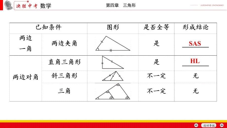 中考第一轮复习《全等三角形》课件_第5页