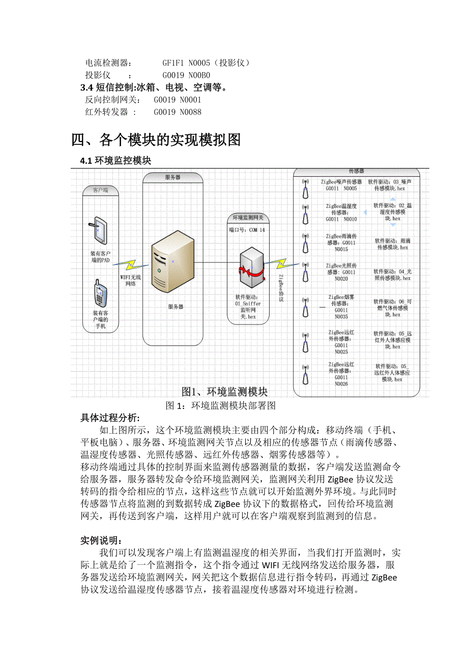 物联网硬件综合课程设计_第3页