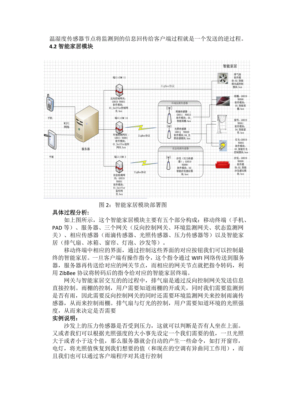 物联网硬件综合课程设计_第4页