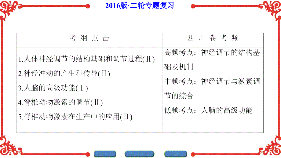 第1部分专题5第1讲_第2页