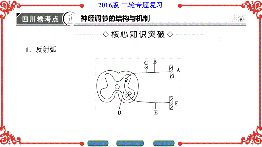 第1部分专题5第1讲_第4页