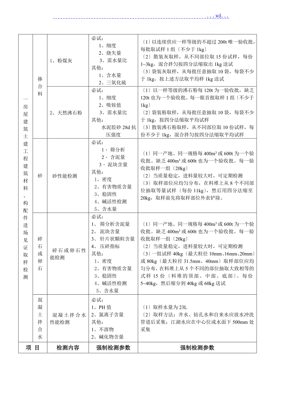 陕西省建设工程质量强制检测表_第2页