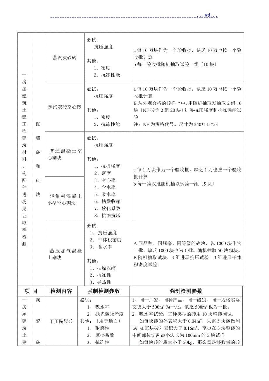 陕西省建设工程质量强制检测表_第5页