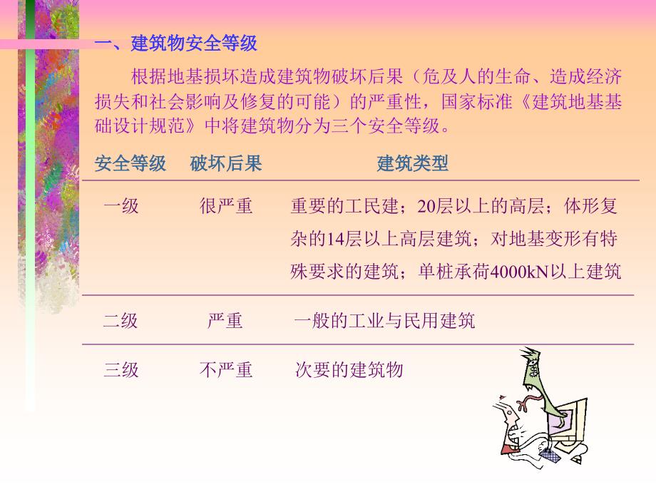 最新岩土工程勘察课件12房屋建筑与构筑物岩土工程勘察PPT课件_第2页