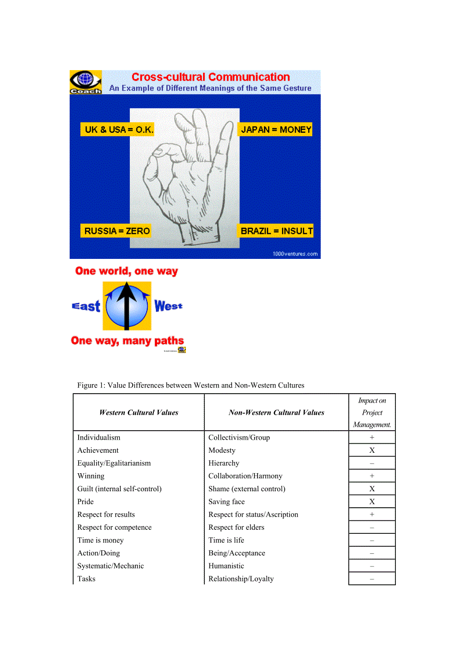 cross-culturalcommunication1.doc_第1页