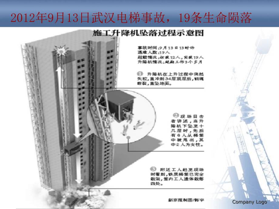 建设工程法规及相关知识：第六讲 建设工程安全生产法律制度_第3页