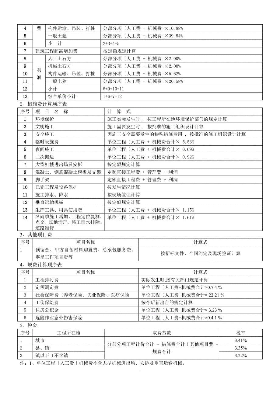 贵州建筑工程计价定额2004修订完美版_第5页