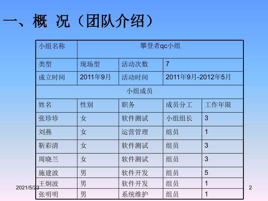 提高网站接口对接率_第2页