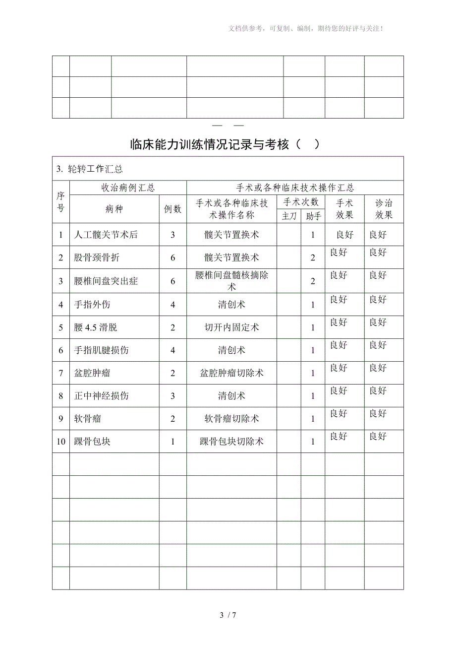 临床能力训练情况记录及考核(骨科)_第3页