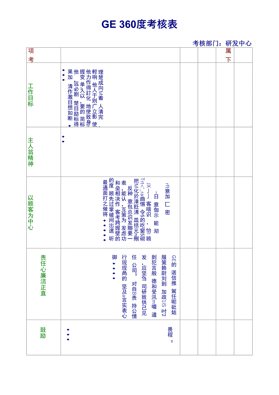 GE360度绩效考核_第1页