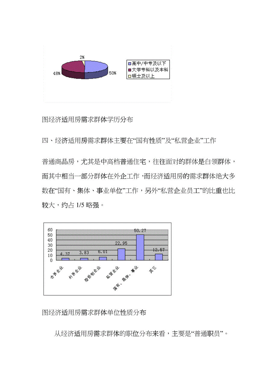 北京经济适用房市场分析研究报告_第3页