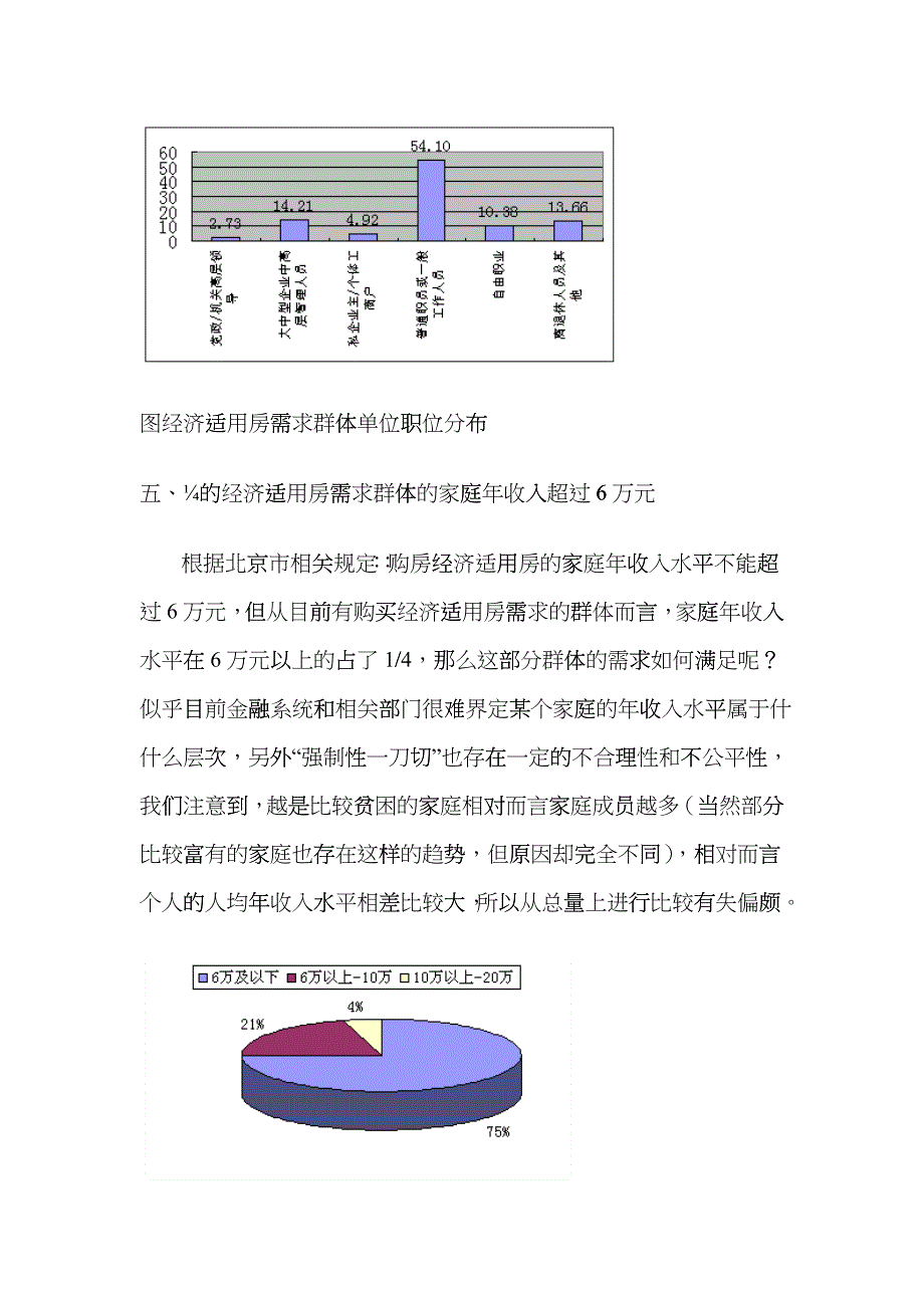 北京经济适用房市场分析研究报告_第4页