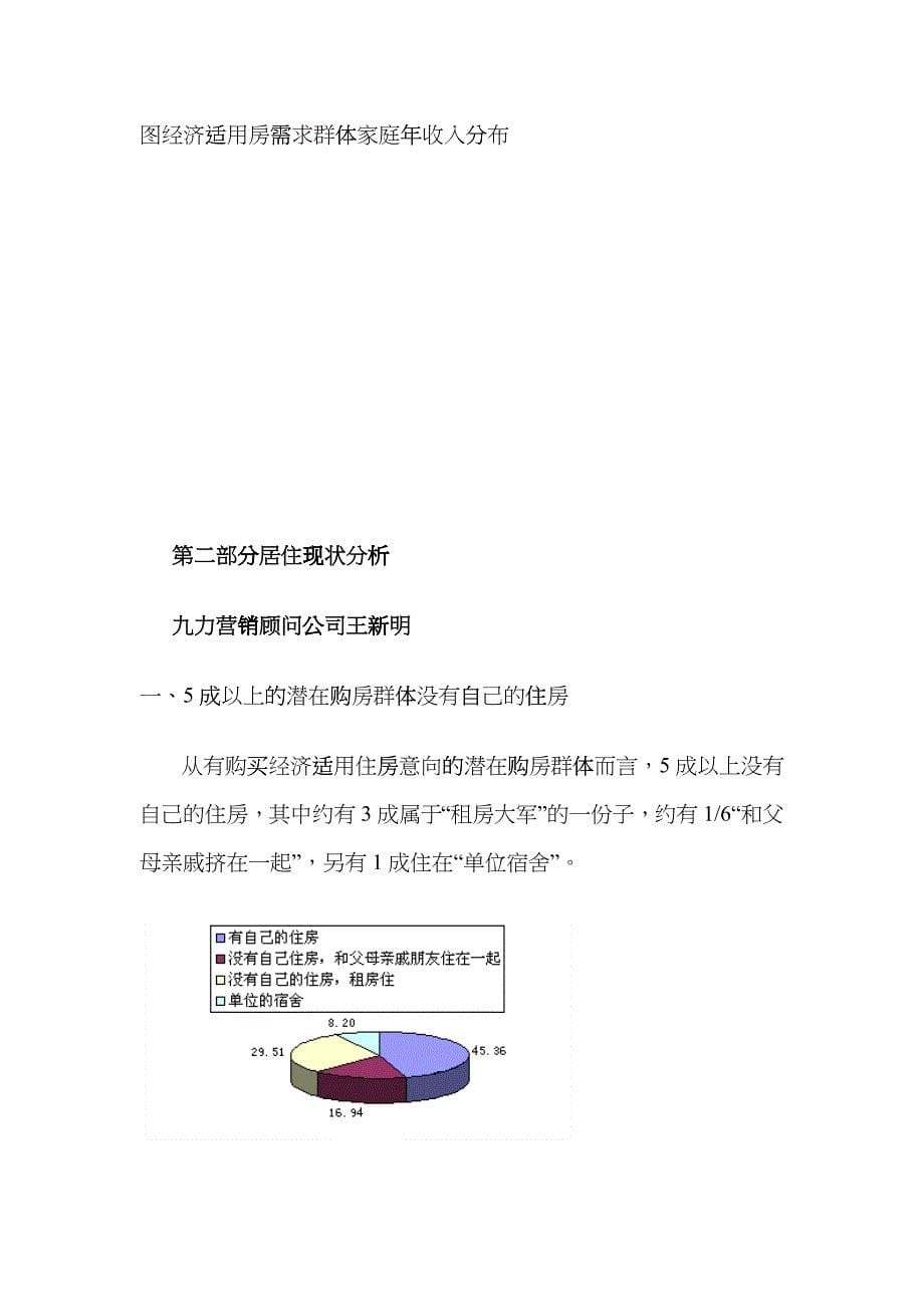 北京经济适用房市场分析研究报告_第5页