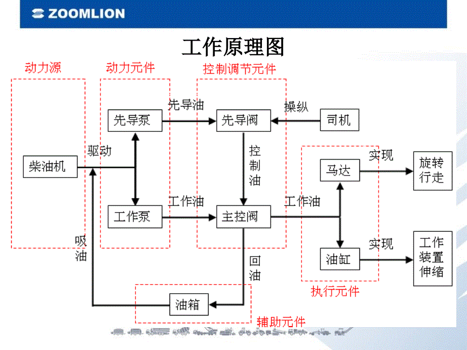 中挖液压系统_第4页