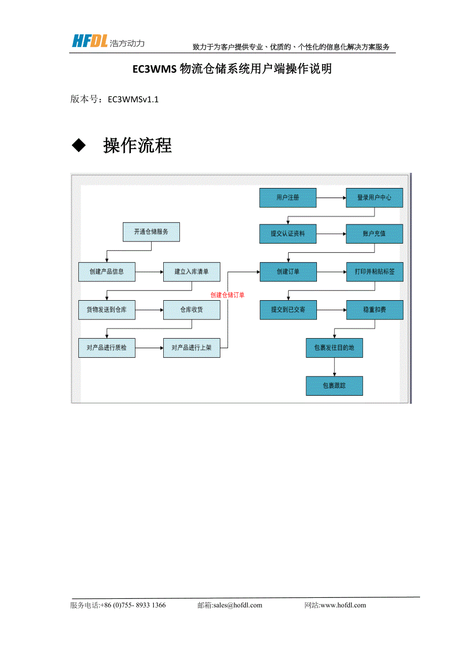 ECS3W物流仓储系统用户端操作说明_第1页