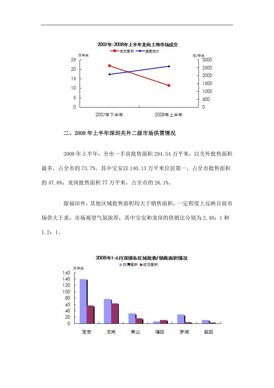 上半年深圳关外房地产市场分析(doc 18)_第3页