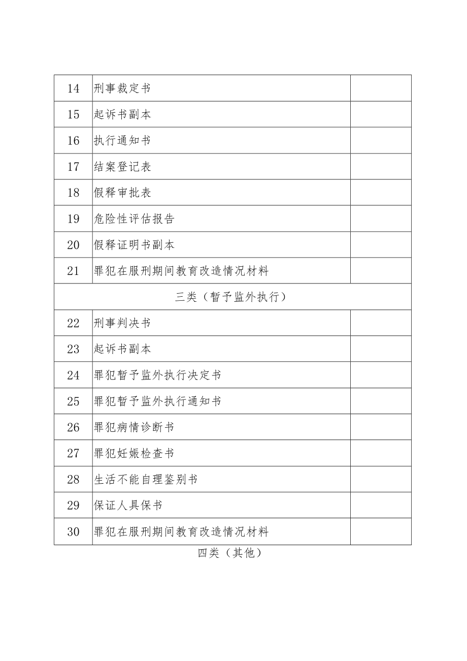 社区矫正执行档案装订目录_第2页