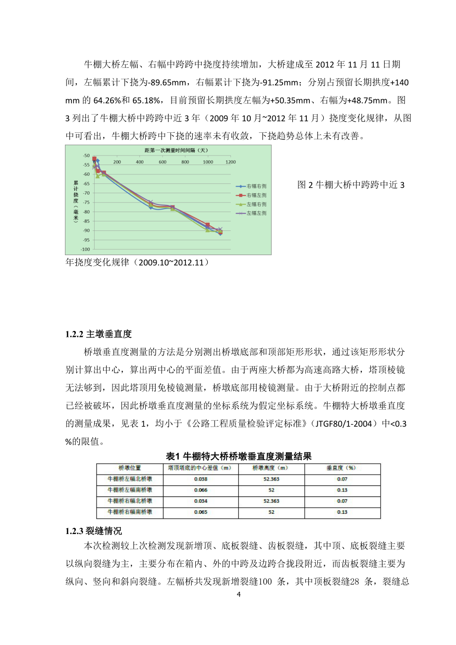 牛棚特大桥病害处治工程施工组织设计123_第4页