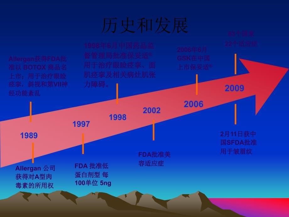 痉挛肉毒素注射治疗PPT课件_第5页