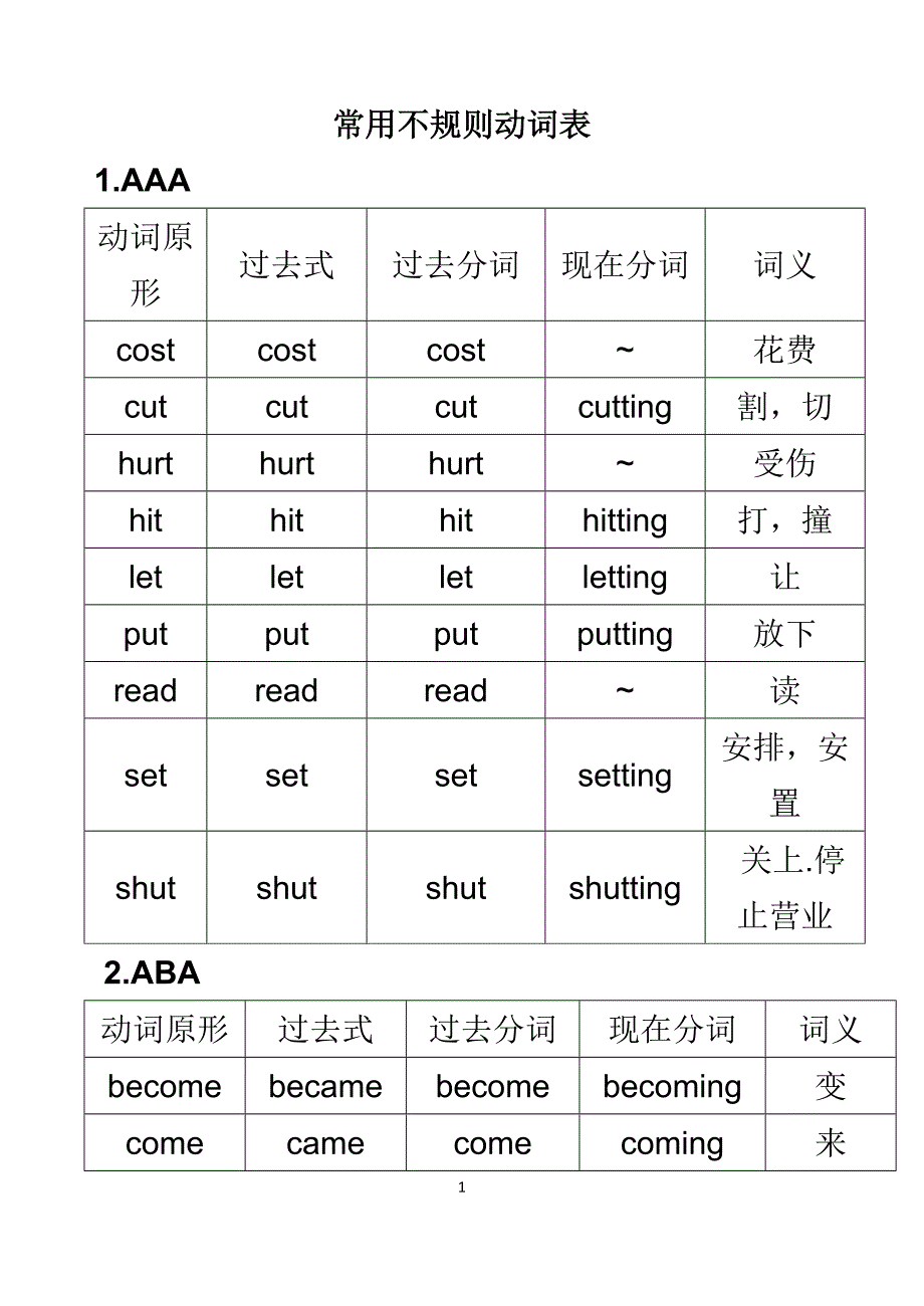 常用不规则动词表(1)_第1页