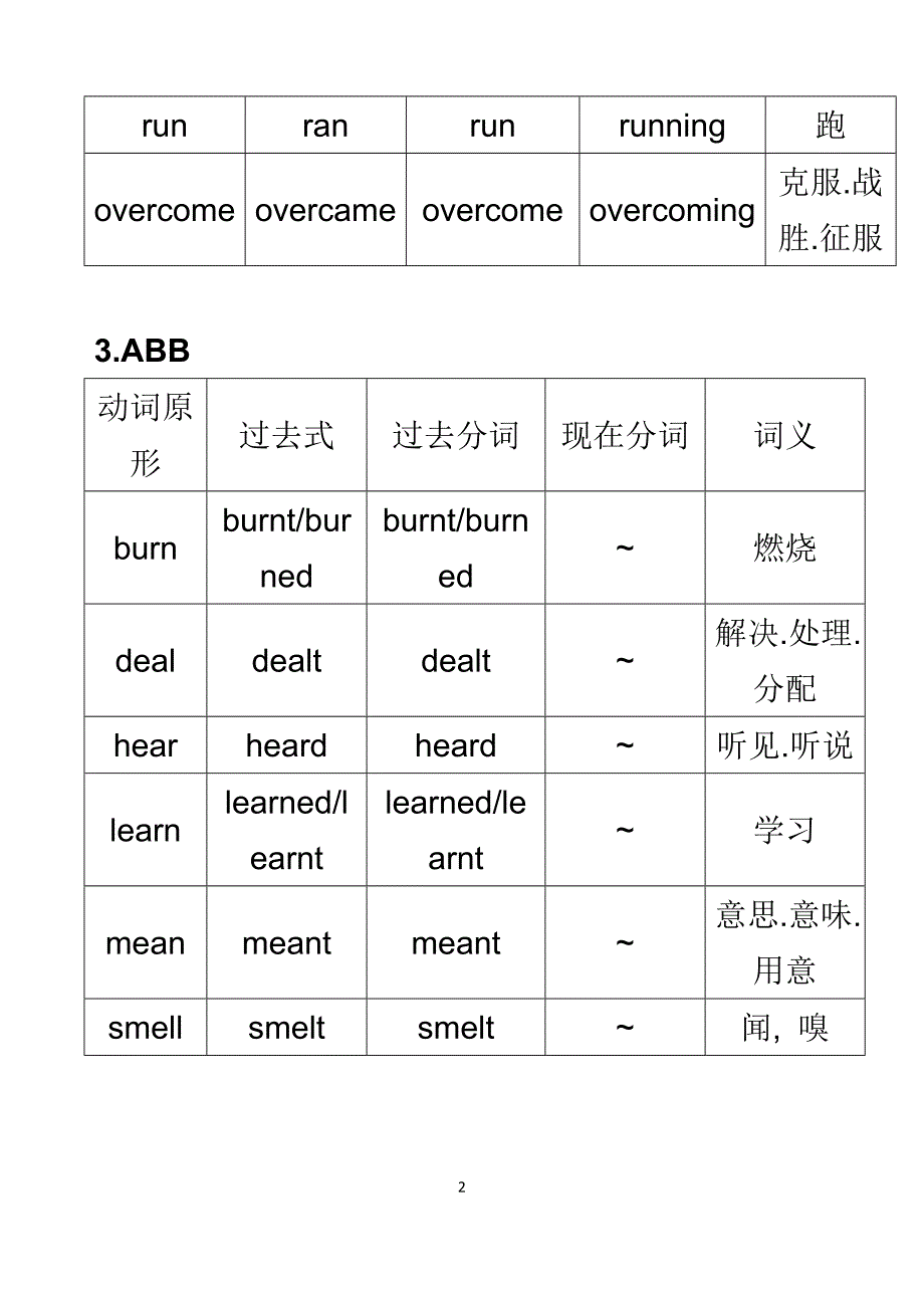 常用不规则动词表(1)_第2页