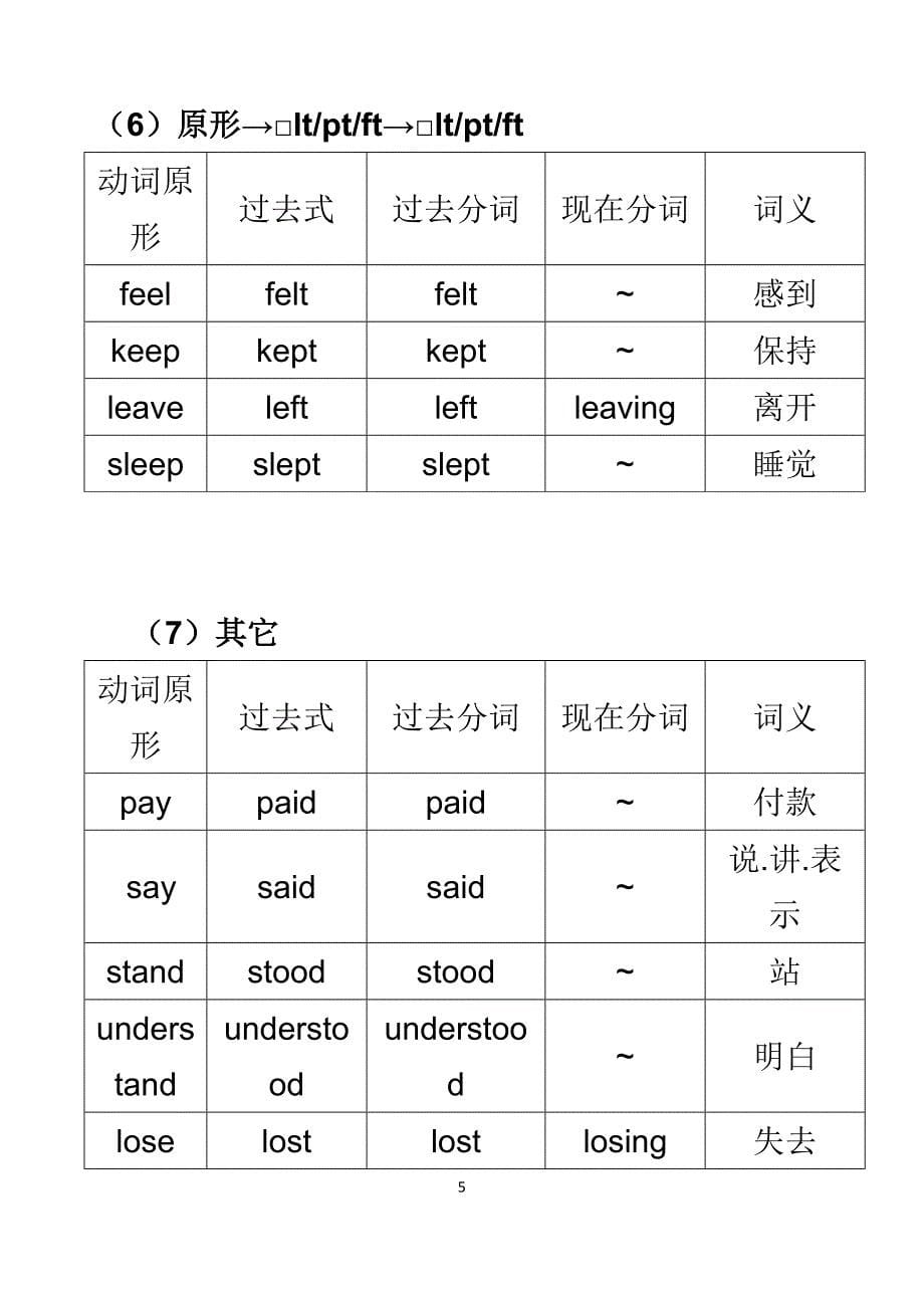 常用不规则动词表(1)_第5页