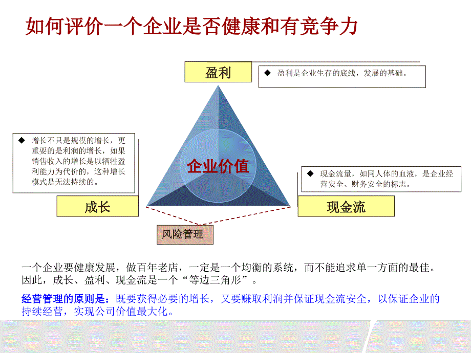 财务指标学习课件_第3页